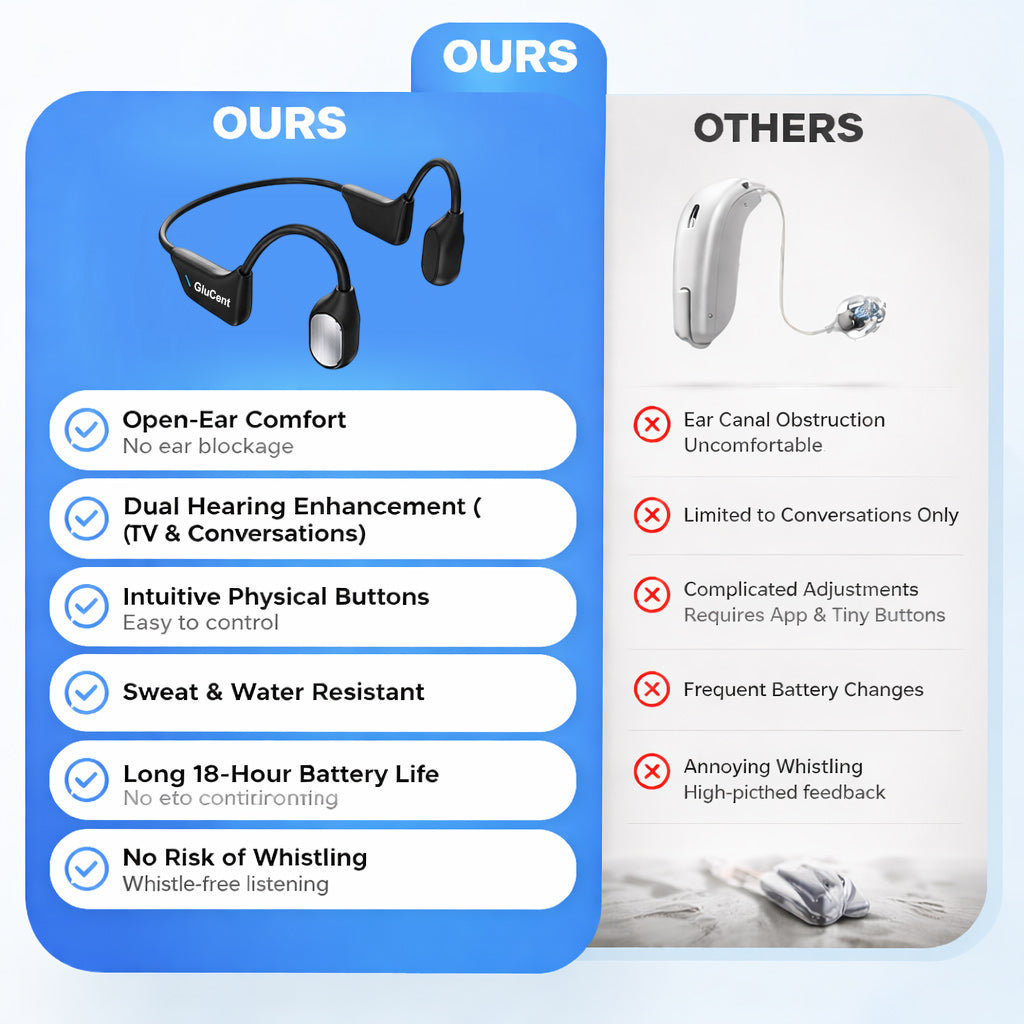 🔥 Final 2 Hours : Only Limited Stock Left🏆GluCent®  Bone Conduction Smart Hearing Headphones (Mayo Clinic Recommended)