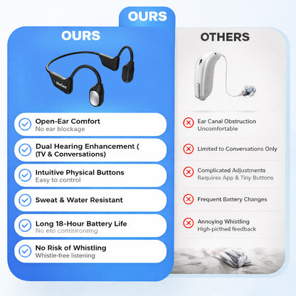 🔥 Final 2 Hours : Only Limited Stock Left🏆GluCent®  Bone Conduction Smart Hearing Headphones (Mayo Clinic Recommended)